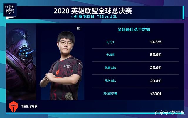 DOTA2 DPC中国区海选赛尘埃落定 Fusion与CDEC晋级